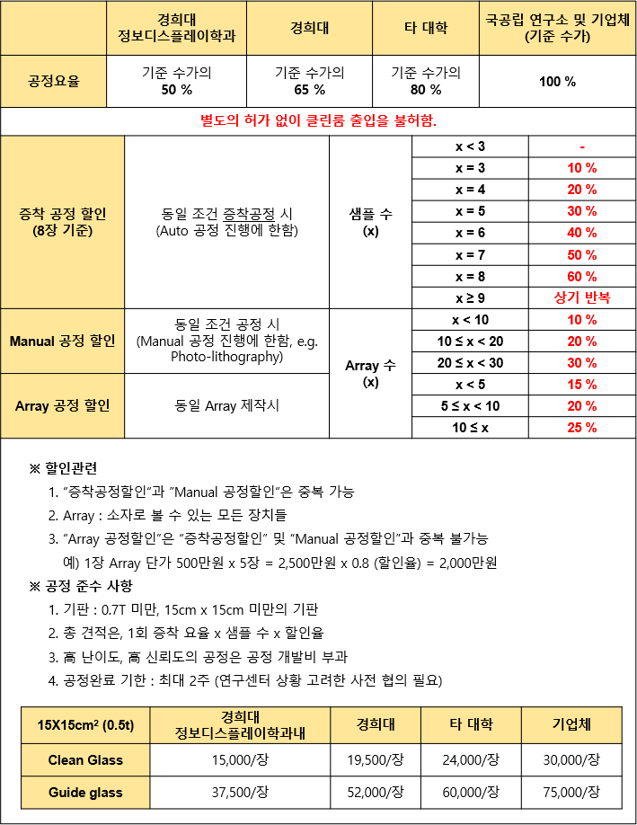 이용료 안내